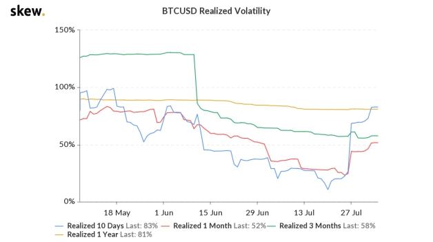 20200806BTC行情资讯3