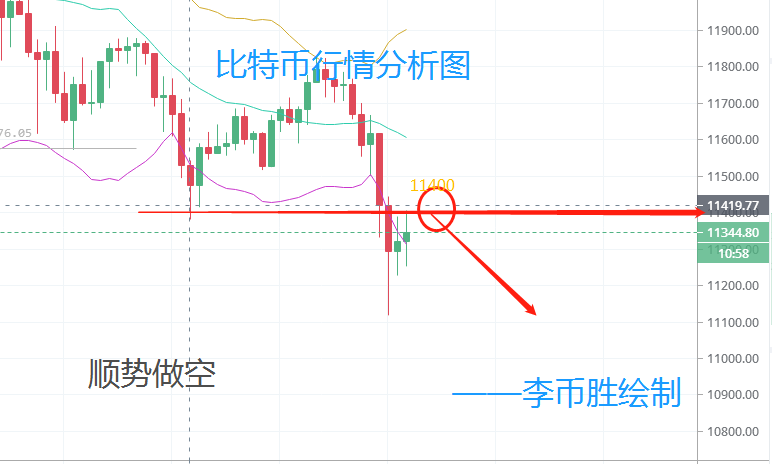 李币胜:8.26比特币顺流而下何处是终点