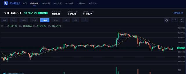 交易所存量如何预示比特币暴涨还暴跌? 交易所存量如何预示比特币暴涨还暴跌?