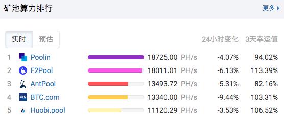 BTC周报 | 比特币震荡加剧，周线收跌2%；BTC市值占比创下1年以来最低​（8.17-8.23）9