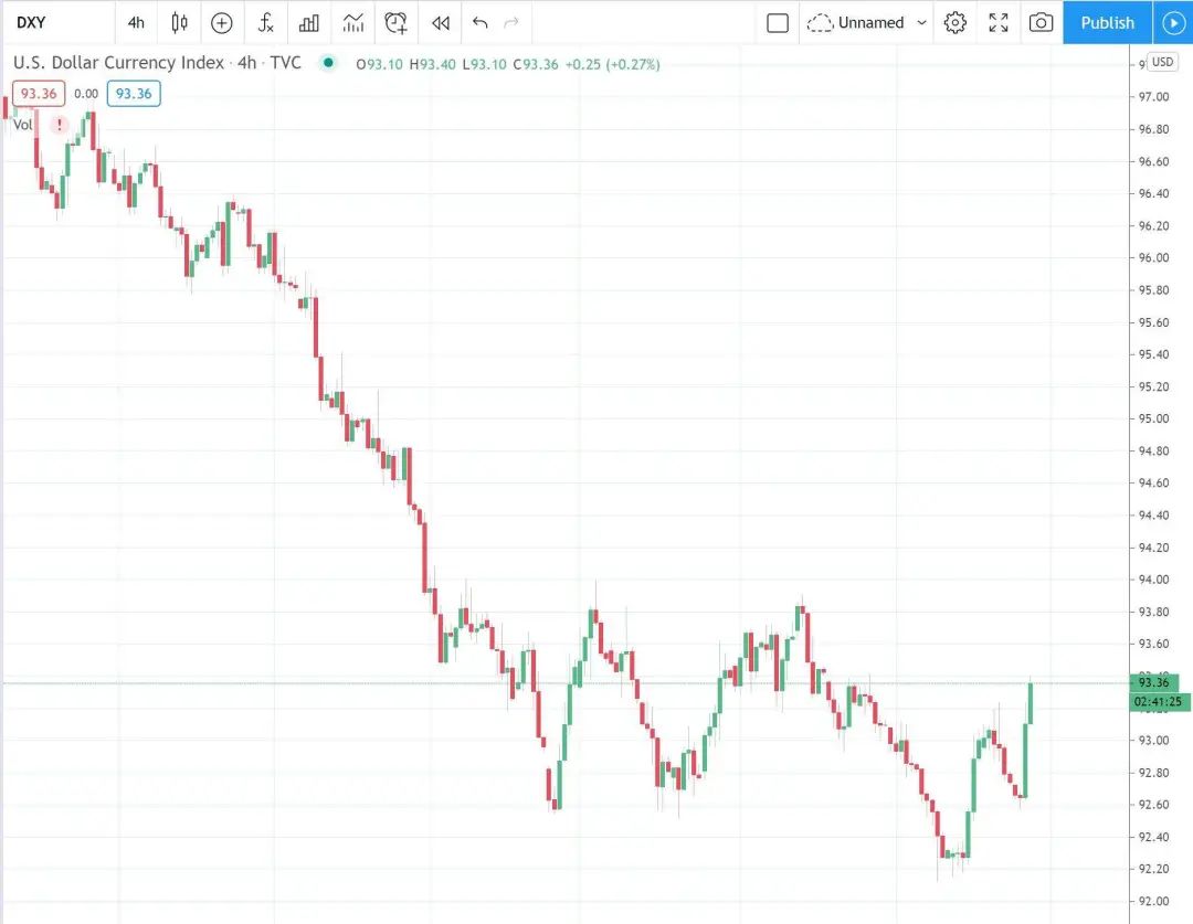 比特币与经济不确定性 | 一场关于耐心的游戏