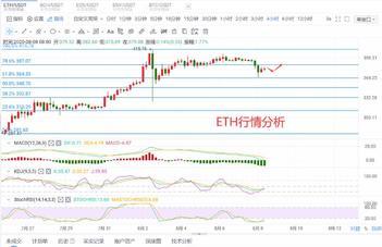 8.8 btc,eth行情分析2 8.8 btc,eth行情分析2