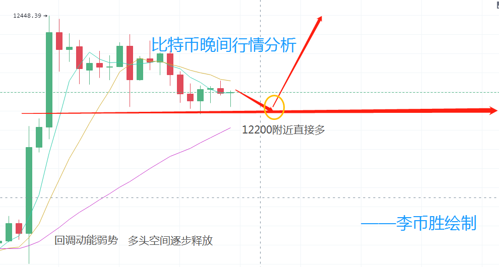 李币胜：比特币晚间行情分析及操作