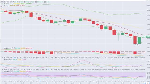 8.25比特币晚间分析- 行情不会辜负有眼光的投资者1 8.25比特币晚间分析- 行情不会辜负有眼光的投资者1