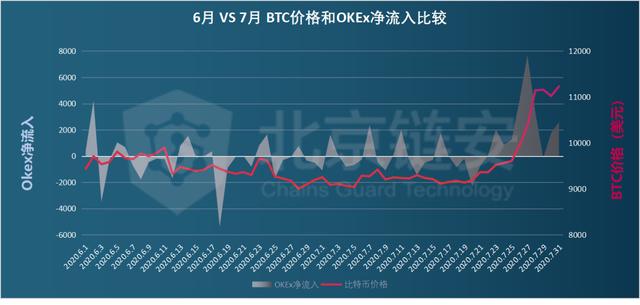 DEX爆发难撼CEX地位，OKEx成机构眼中最“吸币”赢家4