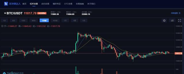 比特币为啥涨不上去?2个关键告诉你 比特币为啥涨不上去?2个关键告诉你