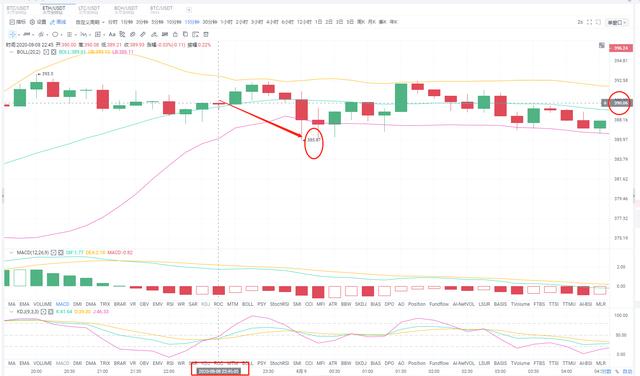 明杰论币:ETH 策略止盈分享1 明杰论币:ETH 策略止盈分享1
