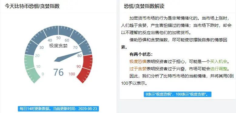 比特币震荡下跌，多头命悬于11330美金10