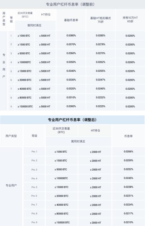 交易所手续费哪家强?一文对比火币、币安、ZT费率1 交易所手续费哪家强?一文对比火币、币安、ZT费率1