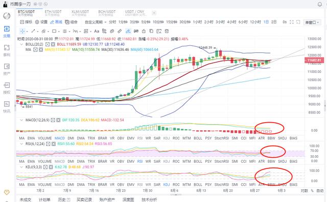 8.31BTC本月收官之际 勿掉以轻心 谨防庄家扫盘3 8.31BTC本月收官之际 勿掉以轻心 谨防庄家扫盘3