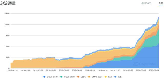 徐坤：以太坊与DeFi双重预期叠加将引领下半年行情（全文附PPT）7