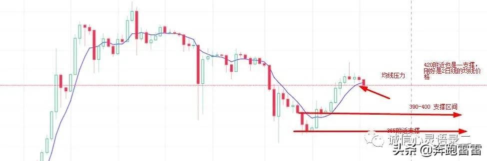 雷雷第522篇:黑马LINK洗到位了吗?BTC是否还要暴跌?5 雷雷第522篇:黑马LINK洗到位了吗?BTC是否还要暴跌?5