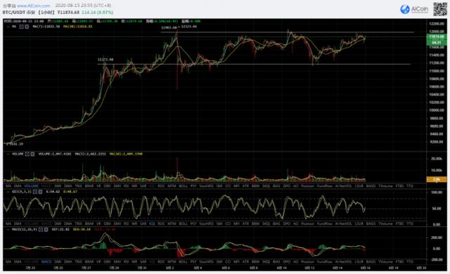 btc8月16日行情分析(上涨趋势中什么时候进场都是对的)) btc8月16日行情分析(上涨趋势中什么时候进场都是对的))