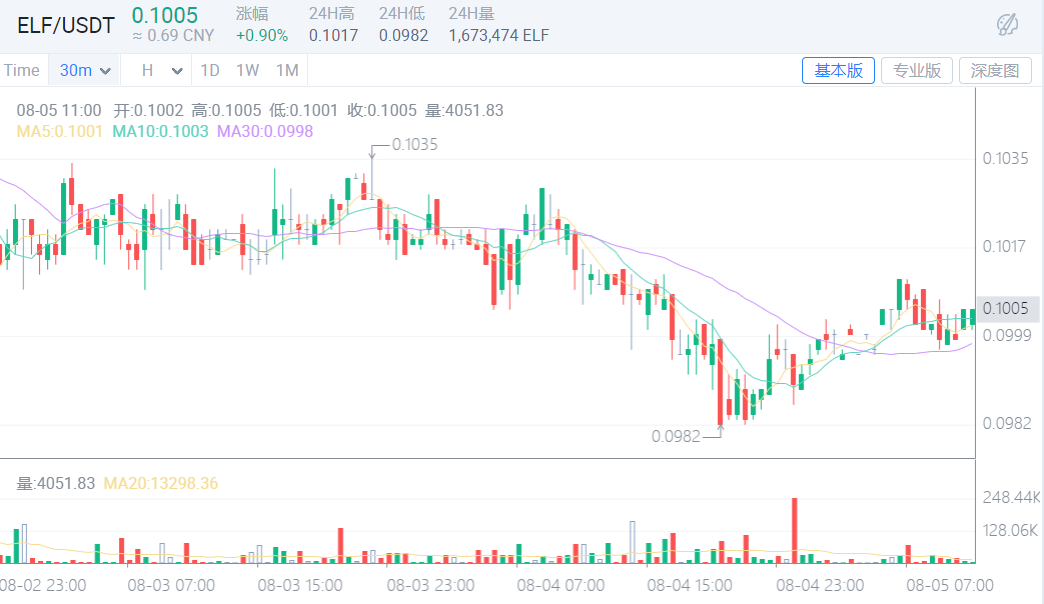 ETH稳健冲高,普通投资者如何抓住机会建仓?6 ETH稳健冲高,普通投资者如何抓住机会建仓?6