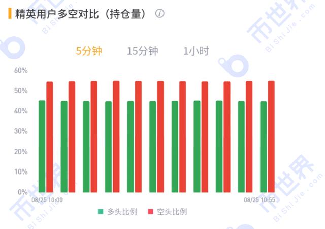 「合约日报」主流币还需要再次下行确认支撑,ETH更具估值优势18 「合约日报」主流币还需要再次下行确认支撑,ETH更具估值优势18