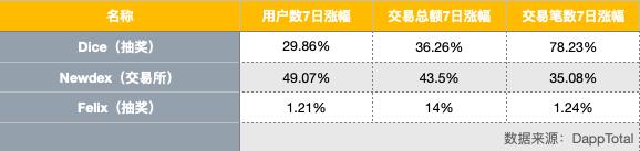 EOS周报 | Block.one 新资源提案即将投入测试4 EOS周报 | Block.one 新资源提案即将投入测试4