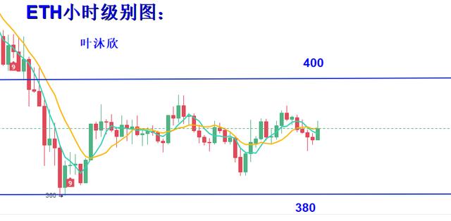 比特币回调整理，主流跟随查看今日思路3
