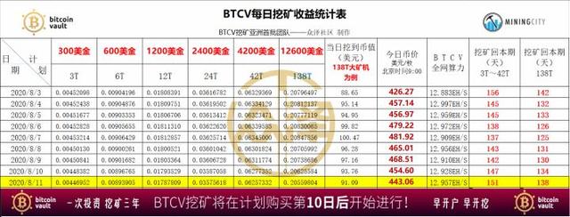 一日暴跌80%!BTCV的神话终结了吗?6 一日暴跌80%!BTCV的神话终结了吗?6