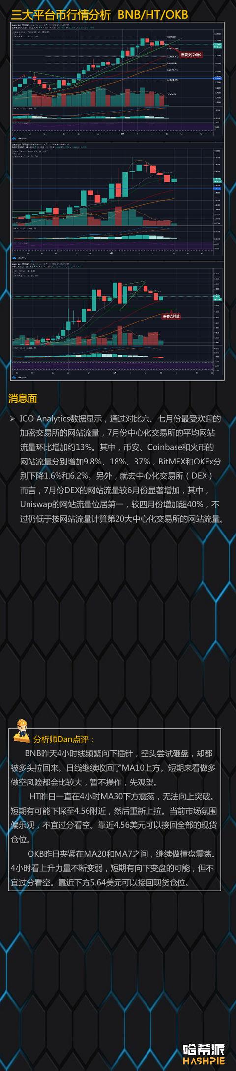 轮动行情开始？BCH有短线机会6