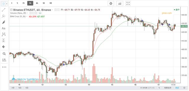 8.17晚间BTC ETH行情分析:BTC高位惯性震荡 以太依旧强势发力!1 8.17晚间BTC ETH行情分析:BTC高位惯性震荡 以太依旧强势发力!1