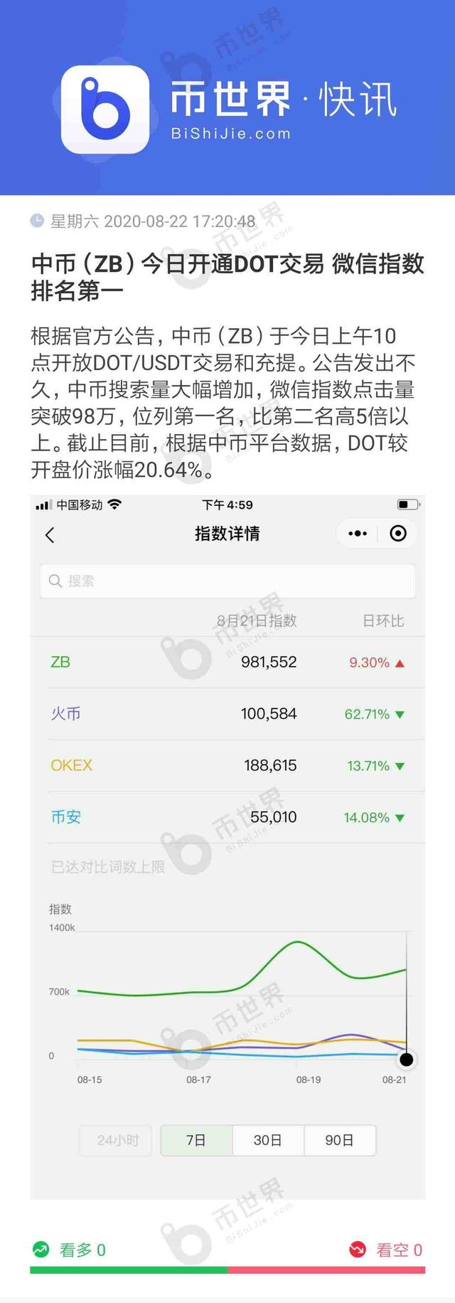 主流交易所中币、OKEx、火币DeFi热点大战 主流交易所中币、OKEx、火币DeFi热点大战