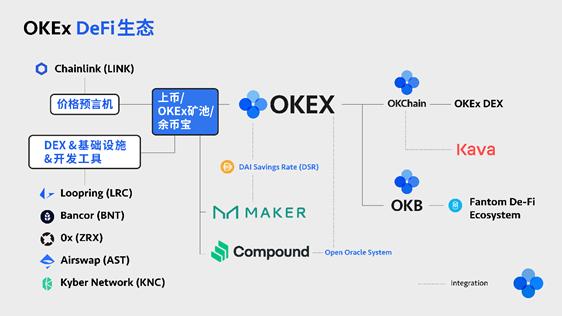 OKEx一次性上线8个DeFi币种，最全项目信息速览2