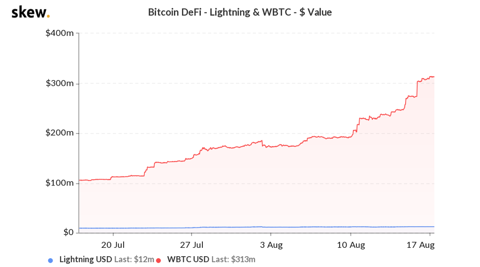 比特币被加速代币化，弃旧迎新矿工收益或受损2