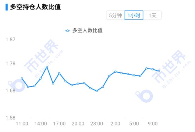 「合约日报」主流币还需要再次下行确认支撑,ETH更具估值优势15 「合约日报」主流币还需要再次下行确认支撑,ETH更具估值优势15