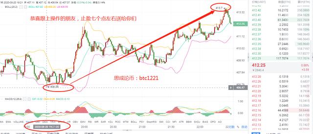 思成论币:8.20 ETH 止盈总结 思成论币:8.20 ETH 止盈总结