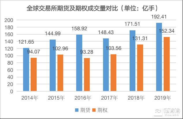 火币期权即将上线，为业界首家USDT本位正向期权合约