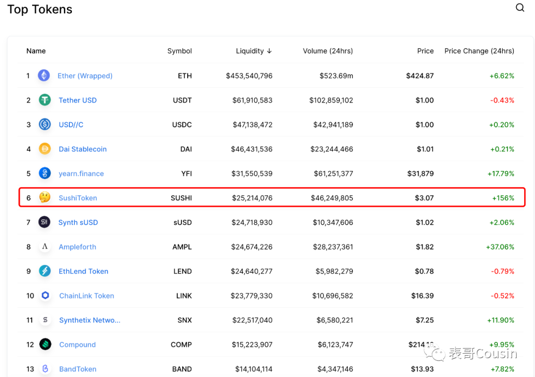 以太坊2.0=Polkadot+DeFi+Ethereum+Bitcoin2