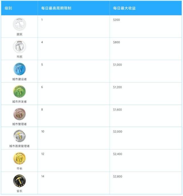 一日暴跌80%!BTCV的神话终结了吗?9 一日暴跌80%!BTCV的神话终结了吗?9