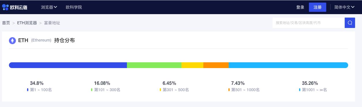 ETH周报 |加密社区就以太坊确切供应量问题争论不休；矿工收入屡创新高成最大赢家（8.10-8.16）6