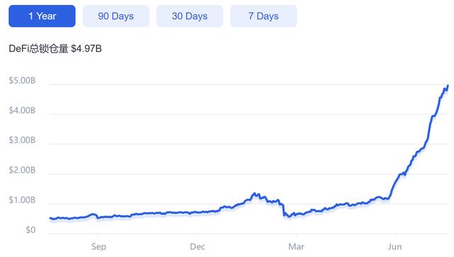 徐坤：以太坊与DeFi双重预期叠加将引领下半年行情（全文附PPT）6