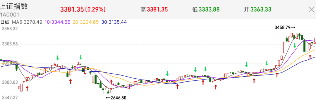 ETH稳健冲高,普通投资者如何抓住机会建仓?1 ETH稳健冲高,普通投资者如何抓住机会建仓?1