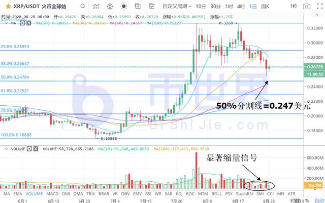 「币读晚报」BTC连3次双底暴露主力意图 主流币将有变盘机会4 「币读晚报」BTC连3次双底暴露主力意图 主流币将有变盘机会4