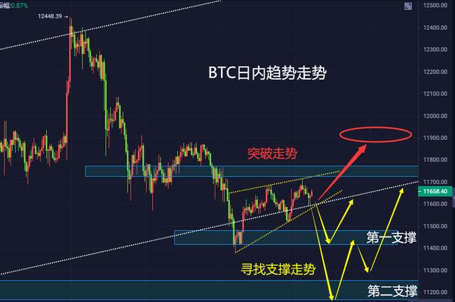 比特币多空胶着,分化冰火两重天1 比特币多空胶着,分化冰火两重天1