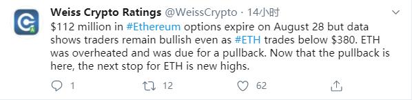 火星一线 | ETH将上演「看跌逆转」行情？分析师：或下行至320~350美元4