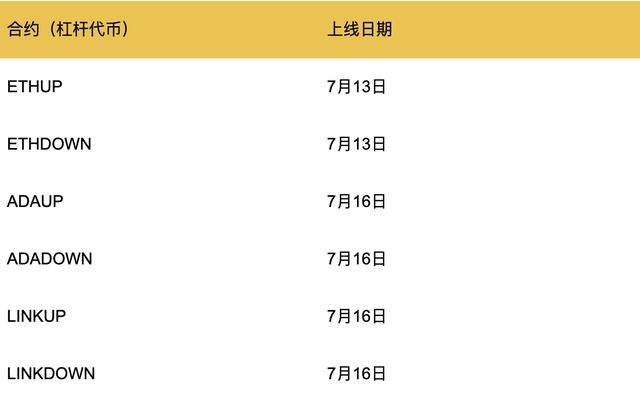 7月交易报告:以太坊领头,加密资产全面上涨8 7月交易报告:以太坊领头,加密资产全面上涨8