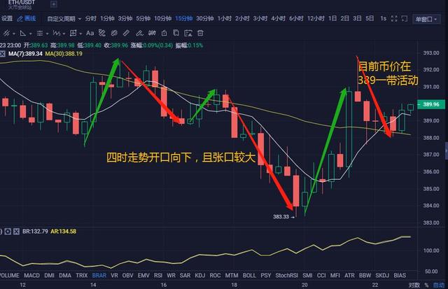 币定辉煌:行情飘忽不定 ETH/BTC晚间该如何操作? 币定辉煌:行情飘忽不定 ETH/BTC晚间该如何操作?