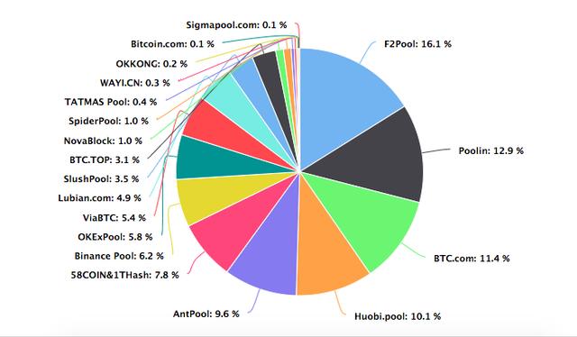 BTC周报 | 比特币震荡加剧，周线收跌2%；BTC市值占比创下1年以来最低​（8.17-8.23）10
