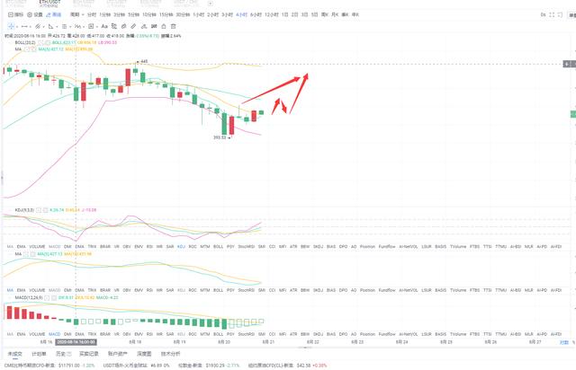 戴卫谈币:ETH820晚间行情分析与操作间 戴卫谈币:ETH820晚间行情分析与操作间