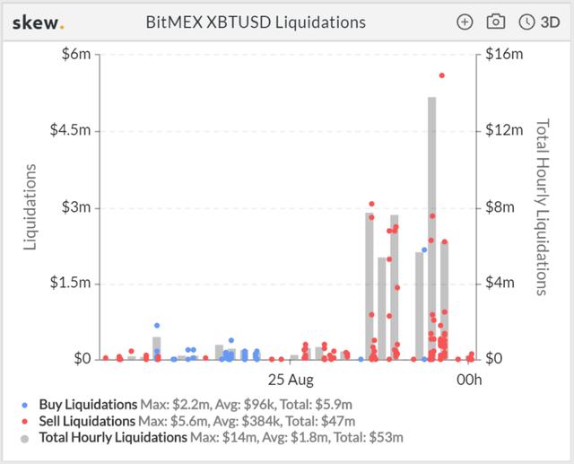 比特币凌晨急速下跌,最低11200,这两大因素影响比特币上涨2 比特币凌晨急速下跌,最低11200,这两大因素影响比特币上涨2