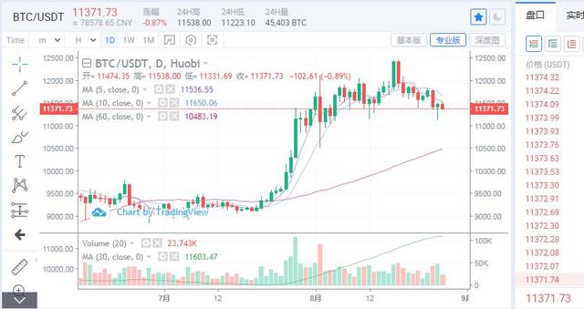 比特币开始震荡整理,小币种开始疯涨崛起1 比特币开始震荡整理,小币种开始疯涨崛起1