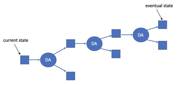 硬核丨一文读懂以太坊扩容方案 ─ Rollup 工作原理3