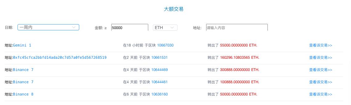 ETH周报 |加密社区就以太坊确切供应量问题争论不休；矿工收入屡创新高成最大赢家（8.10-8.16）5