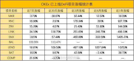 C2C交易上OKEx,凭借风控成为业内入金首选2 C2C交易上OKEx,凭借风控成为业内入金首选2