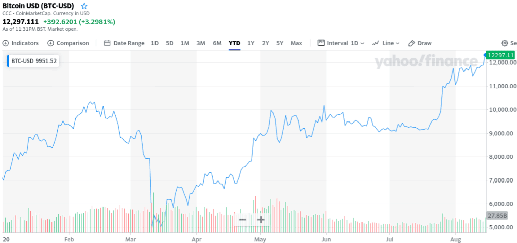 谁在 All in 比特币 ?丨目击1