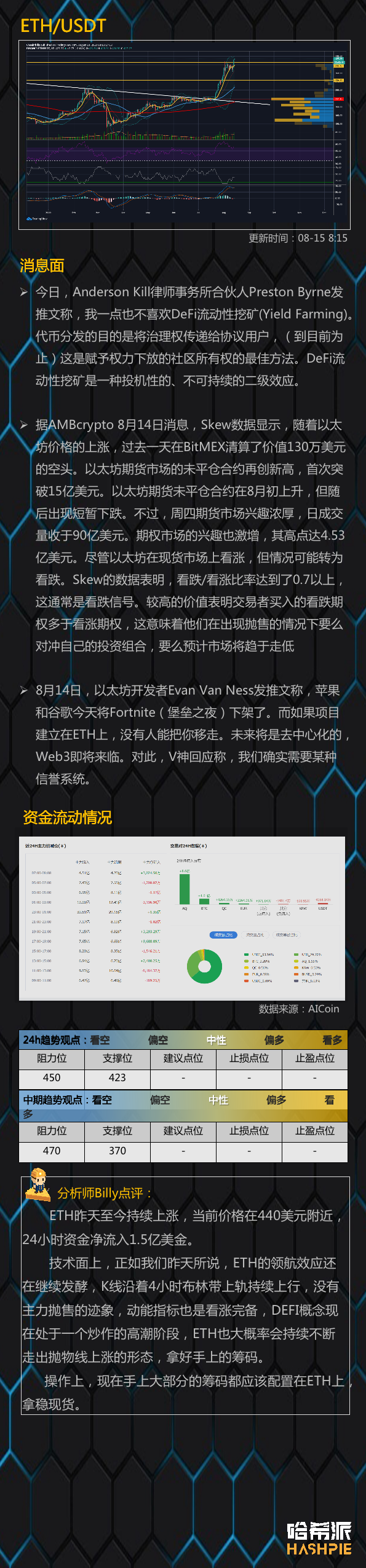 ETH稳定上行，EOS或有惊喜4