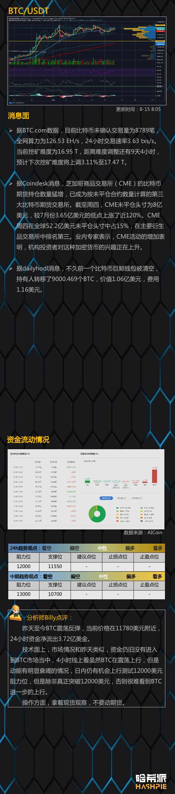 ETH稳定上行，EOS或有惊喜2